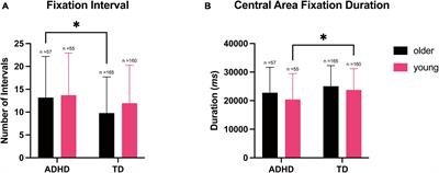 Utilizing artificial intelligence-based eye tracking technology for screening ADHD symptoms in children